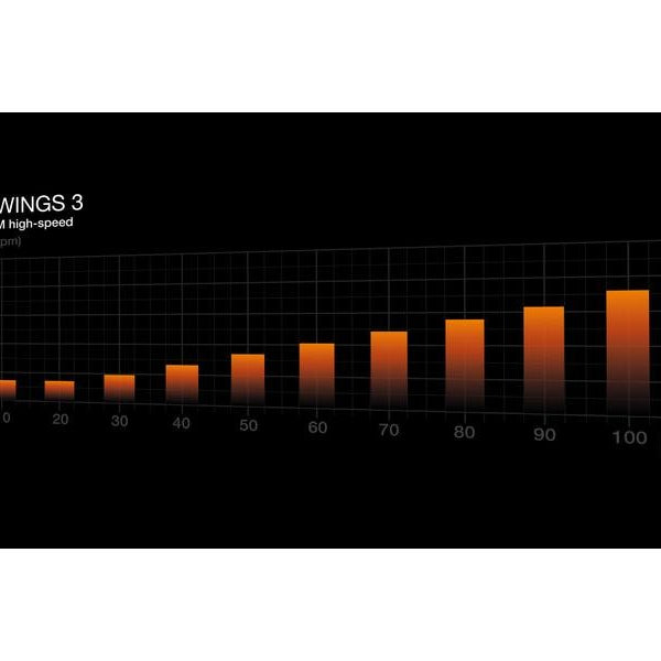 be quiet! PC-Lüfter Pure Wings 3 PWM high-speed 140 mm