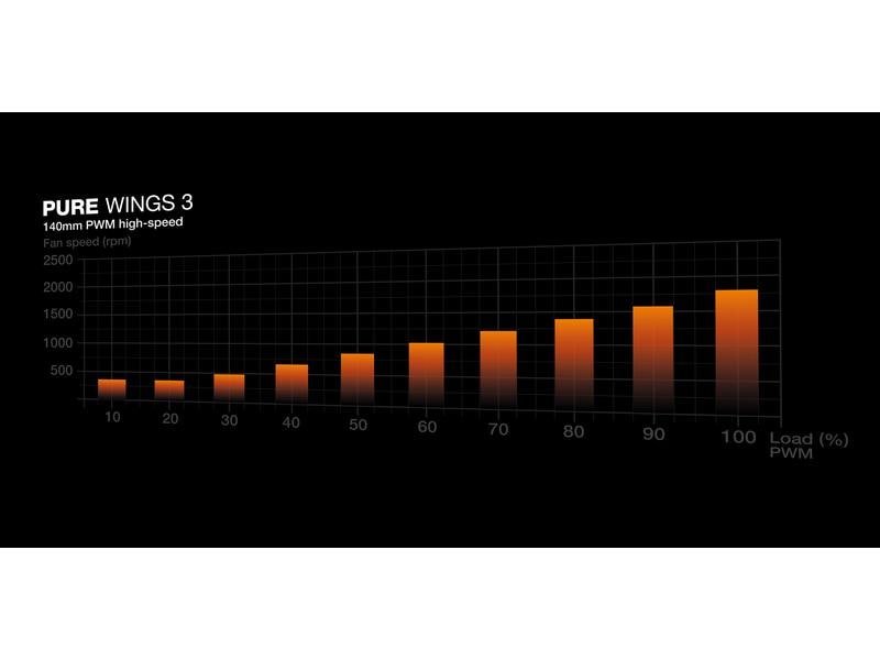 be quiet! PC-Lüfter Pure Wings 3 PWM high-speed 140 mm