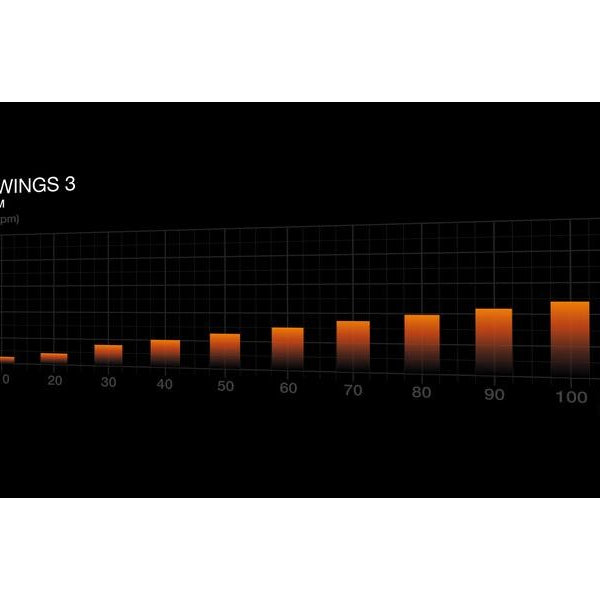 be quiet! PC-Lüfter Pure Wings 3 PWM 140 mm