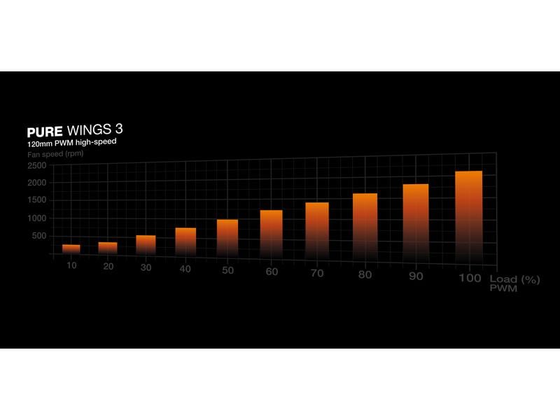 be quiet! PC-Lüfter Pure Wings 3 PWM high-speed 120 mm