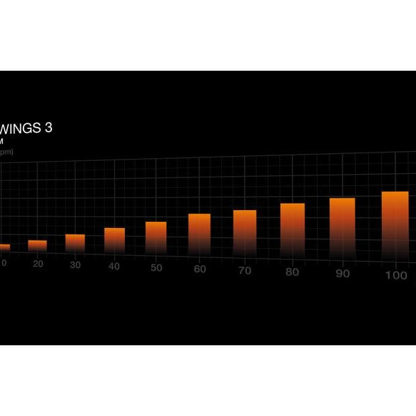 be quiet! PC-Lüfter Pure Wings 3 PWM 120 mm