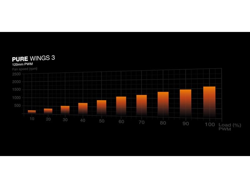 be quiet! PC-Lüfter Pure Wings 3 PWM 120 mm