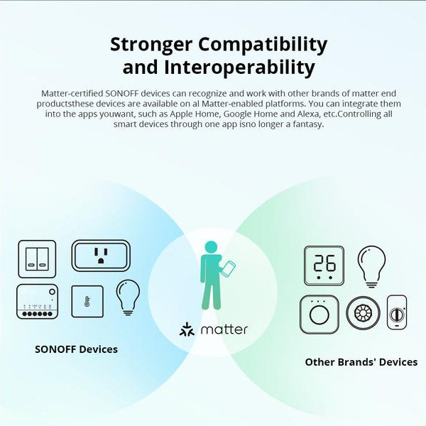 SONOFF WLAN-Lichtaktor MINIR4M, 10A 2400 W, 1-fach