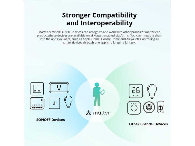 SONOFF WLAN-Lichtaktor MINIR4M, 10A 2400 W, 1-fach