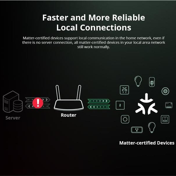 SONOFF WLAN-Lichtaktor MINIR4M, 10A 2400 W, 1-fach