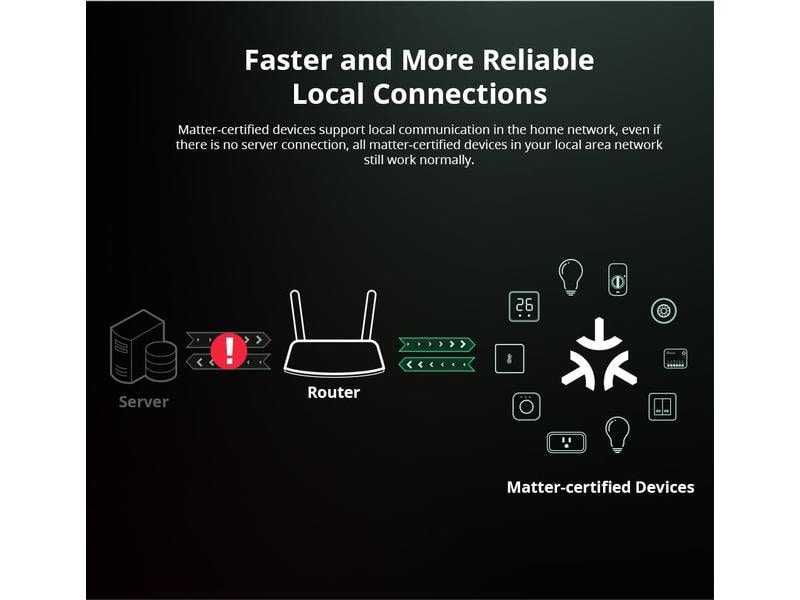 SONOFF WLAN-Lichtaktor MINIR4M, 10A 2400 W, 1-fach