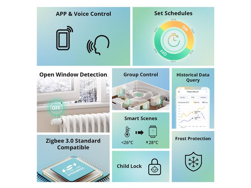 SONOFF Smarter Thermostat Radiator Zigbee