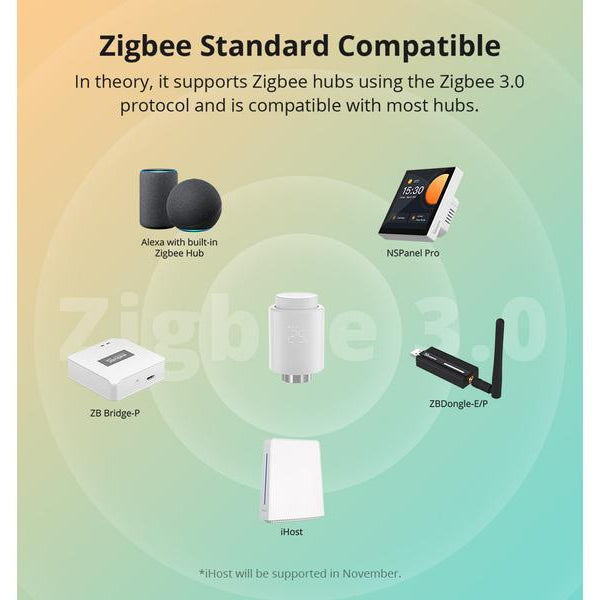 SONOFF Smarter Thermostat Radiator Zigbee