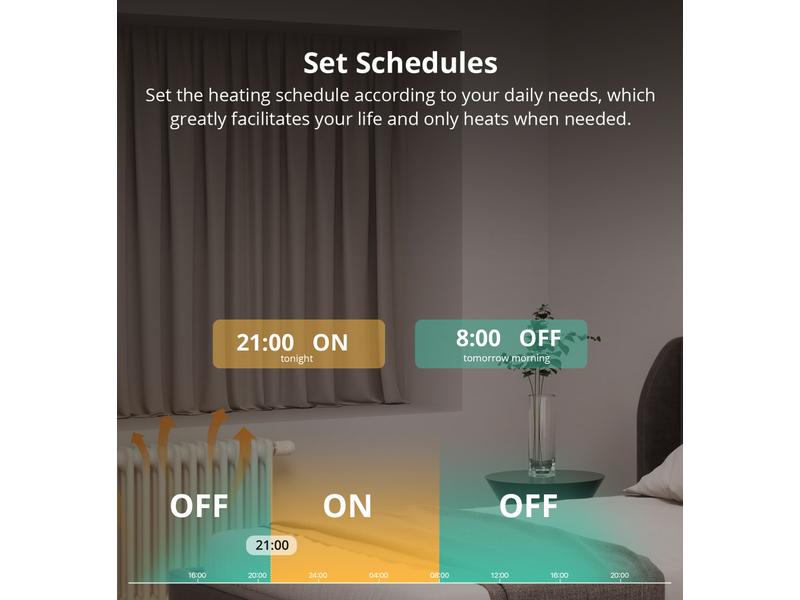 SONOFF Smarter Thermostat Radiator Zigbee