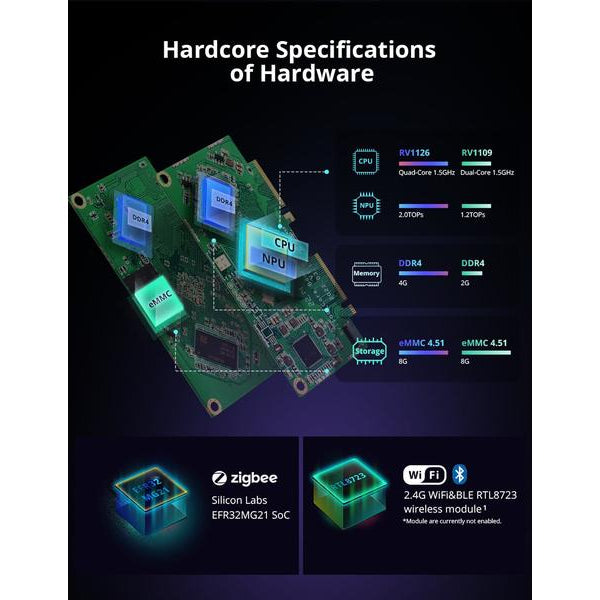 SONOFF Gateway ZigBee-Smart AIBridge DC 5 V 2A