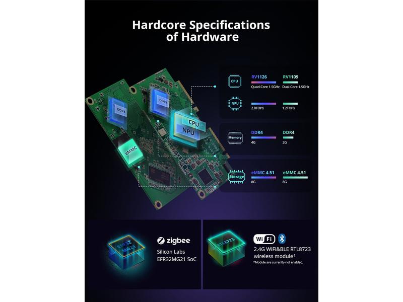 SONOFF Gateway ZigBee-Smart AIBridge DC 5 V 2A