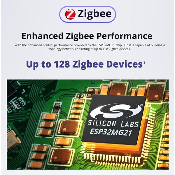 SONOFF Gateway ZigBee-Smart AIBridge DC 5 V 2A