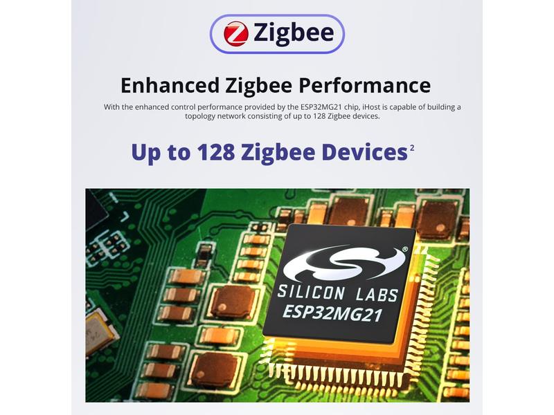 SONOFF Gateway ZigBee-Smart AIBridge DC 5 V 2A