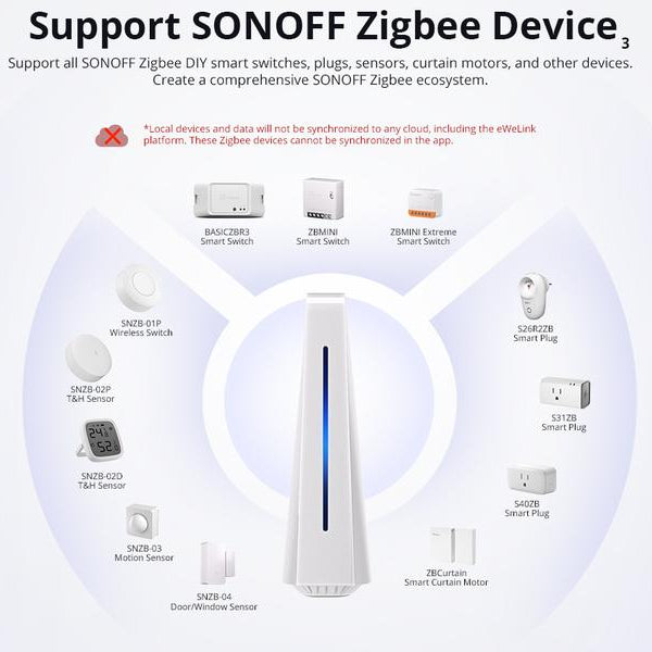 SONOFF Gateway ZigBee-Smart AIBridge DC 5 V 2A
