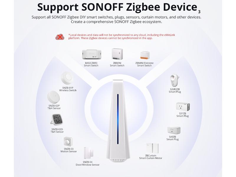 SONOFF Gateway ZigBee-Smart AIBridge DC 5 V 2A