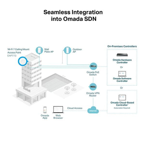 TP-Link Mesh Access Point EAP773