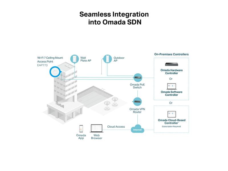 TP-Link Mesh Access Point EAP773