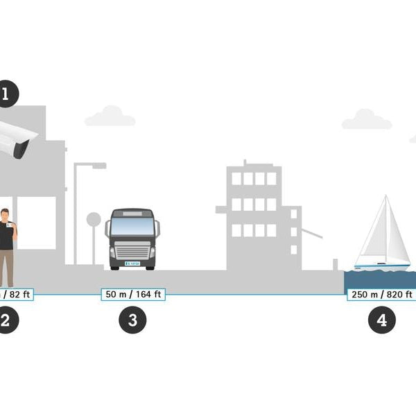 Axis Netzwerkkamera Q1805-LE