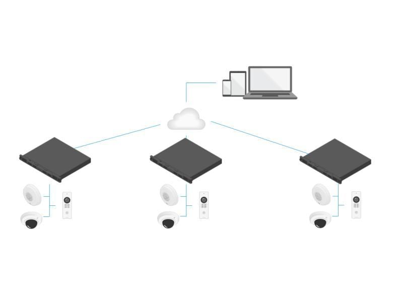 Axis Netzwerkrekorder S3016 EUR 32 TB, 16 Kanal