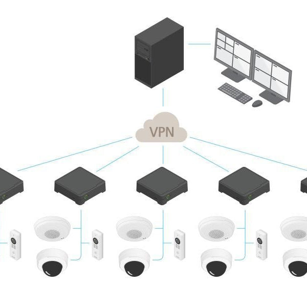 Axis Netzwerkrekorder S3008 Mk II 2 TB, 8 Kanal