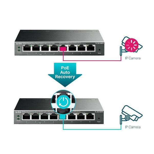 TP-Link PoE+ Switch TL-SG108PE 8 Port