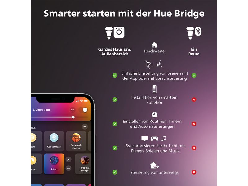 Philips Hue White & Color Ambiance Fugato 4er-Spot Schwarz