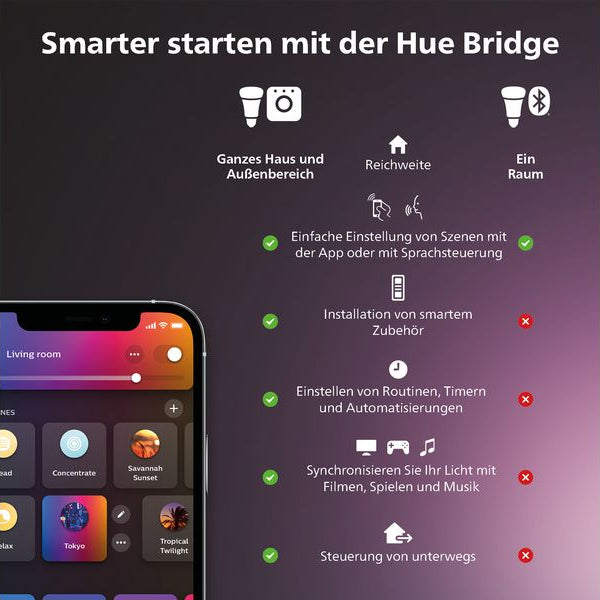 Philips Hue White & Color Ambiance GU10 Doppelpack 2 x 350 lm