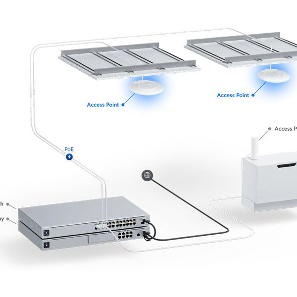 Ubiquiti Access Point U7-Pro
