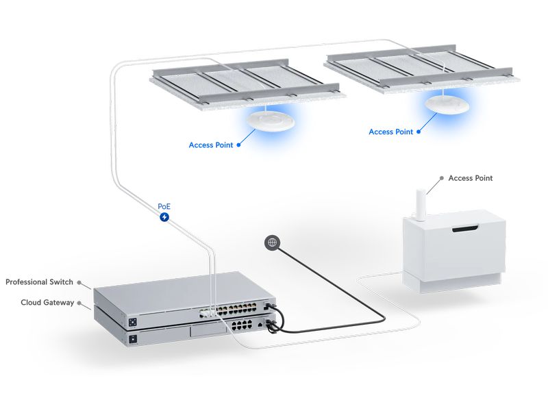 Ubiquiti Access Point U7-Pro