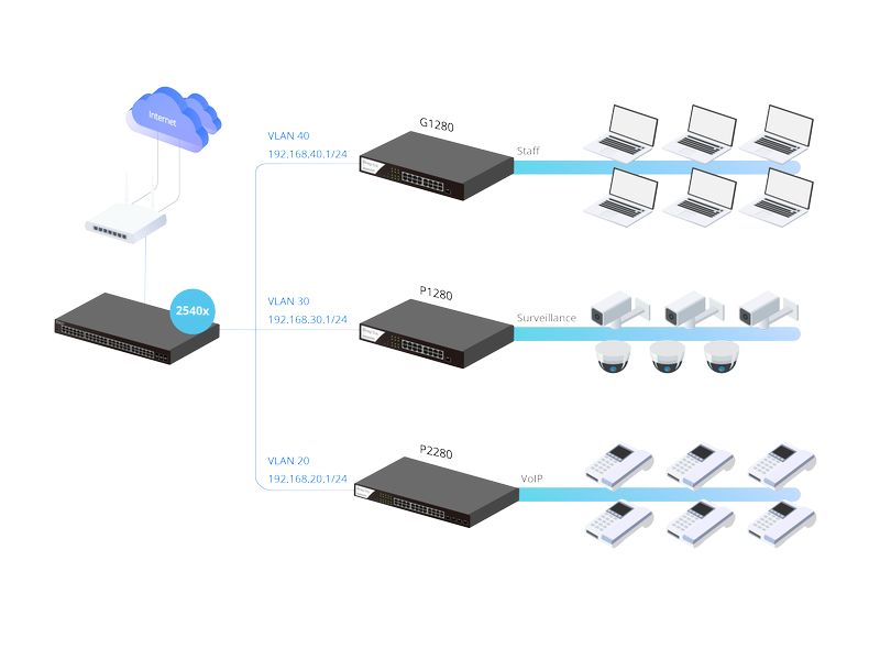 DrayTek Switch VigorSwitch G2282x 28 Port