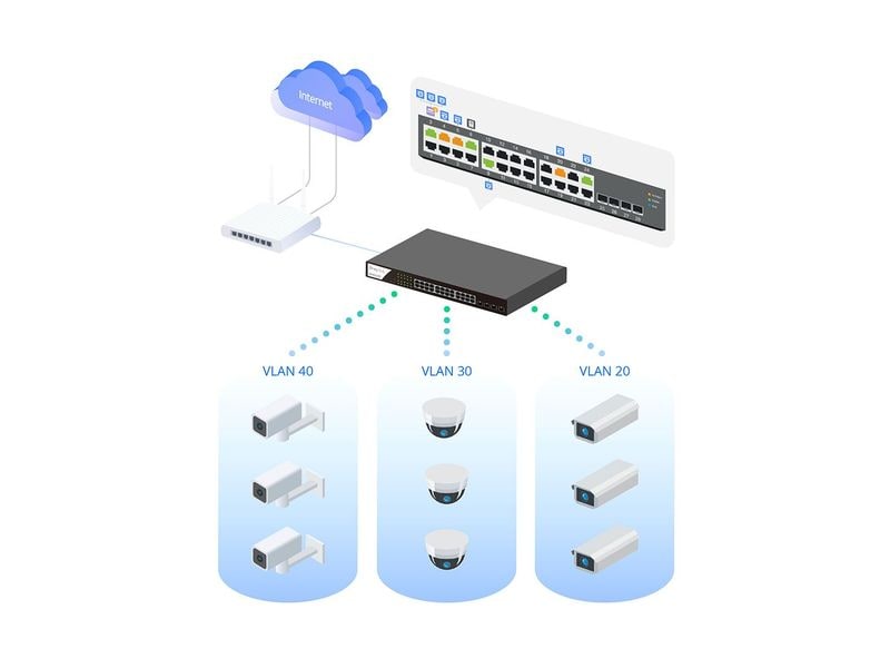 DrayTek Switch VigorSwitch G2282x 28 Port