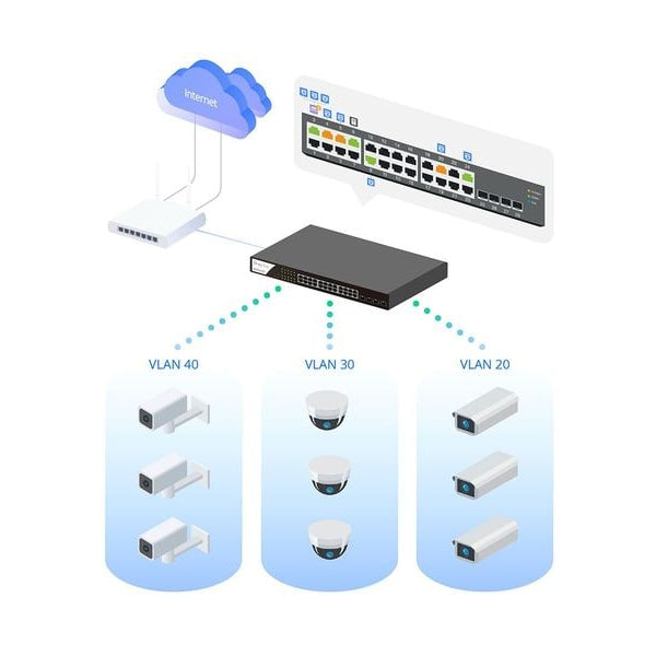 DrayTek PoE+ Switch VigorSwitch PQ2121x 12 Port