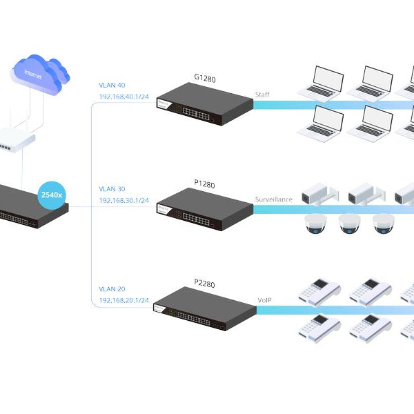 DrayTek PoE Switch VigorSwitch P2282x 28 Port