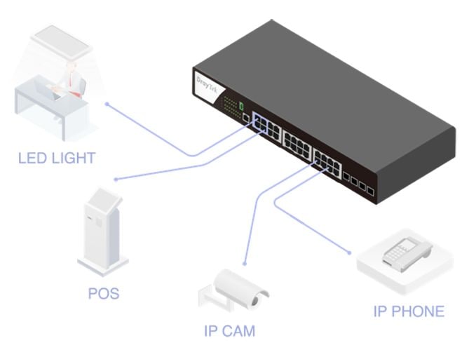 DrayTek PoE Switch VigorSwitch P2282x 28 Port