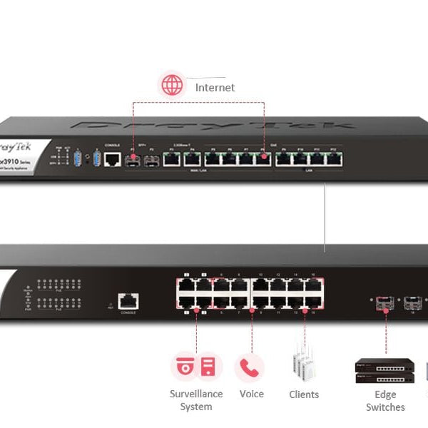 DrayTek PoE Switch VigorSwitch P2282x 28 Port