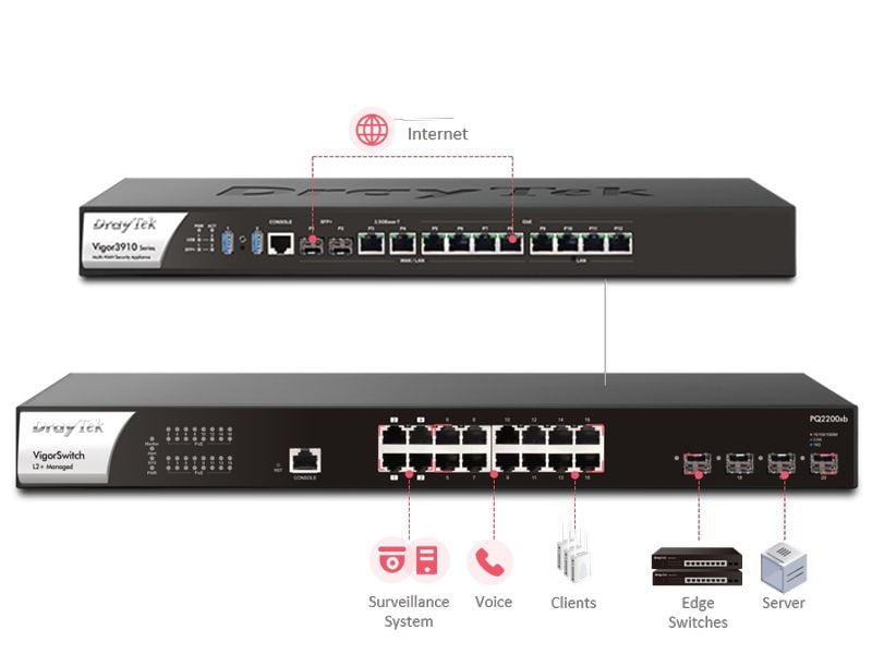 DrayTek PoE Switch VigorSwitch P2282x 28 Port