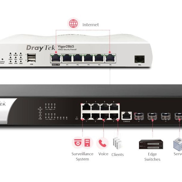 DrayTek PoE+ Switch VigorSwitch PQ2121x 12 Port