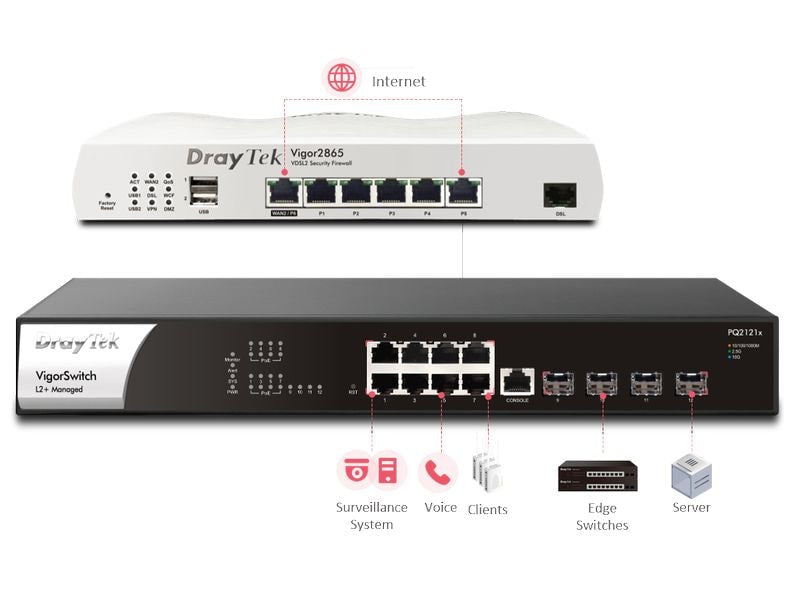 DrayTek PoE+ Switch VigorSwitch PQ2121x 12 Port