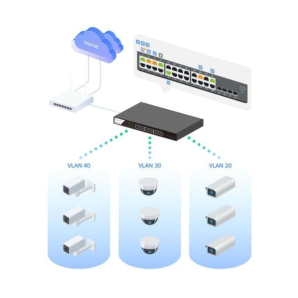 DrayTek Switch VigorSwitch Q2121x 12 Port