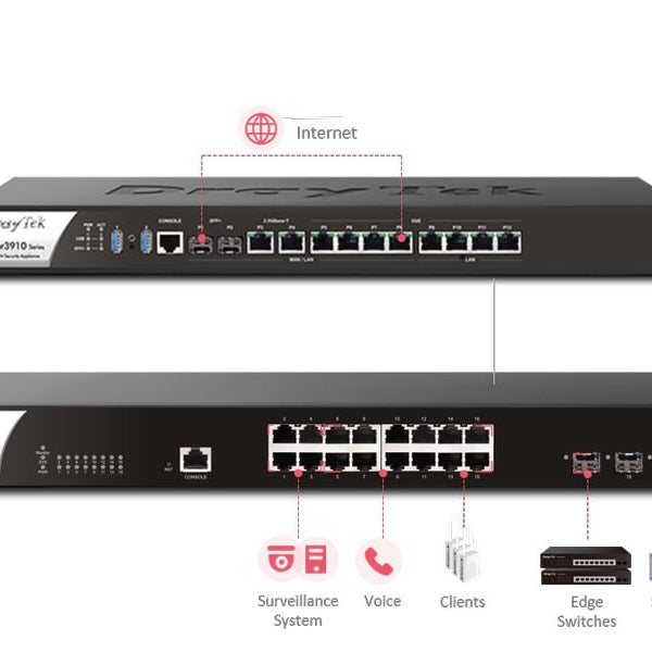 DrayTek Switch VigorSwitch Q2200x 20 Port