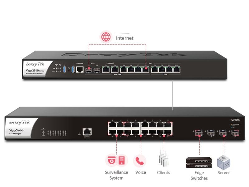 DrayTek Switch VigorSwitch Q2200x 20 Port