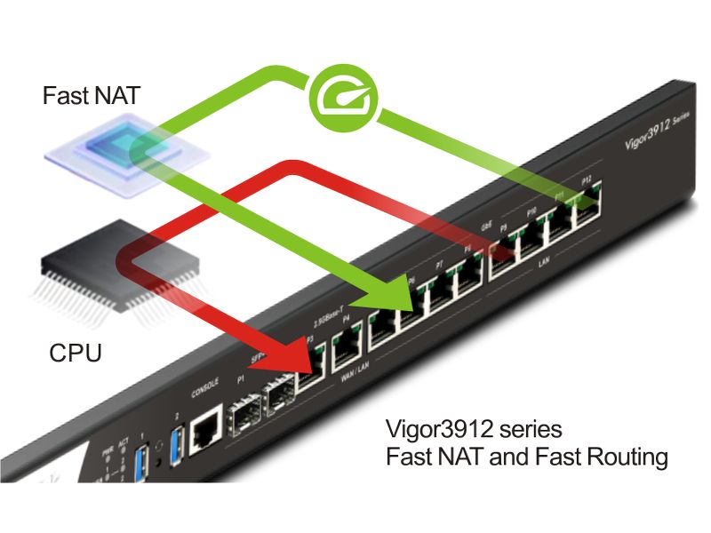 DrayTek Router Vigor 3912s 256 GB M.2 SSD