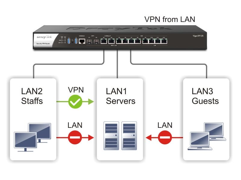 DrayTek Router Vigor 3912