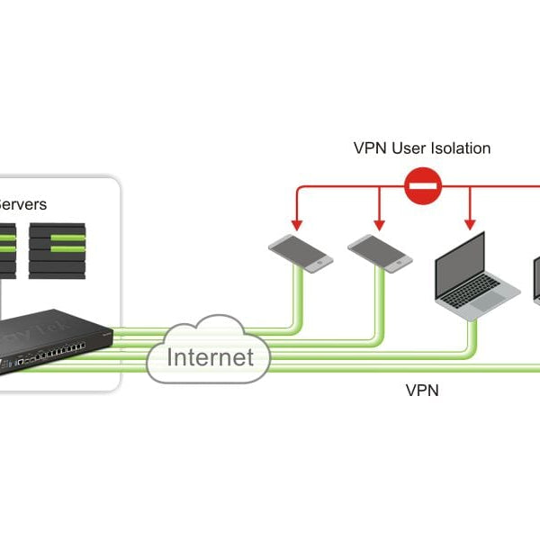 DrayTek Router Vigor 3912