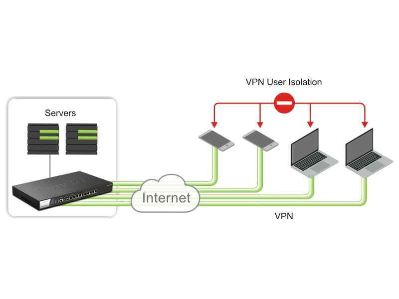 DrayTek Router Vigor 3912