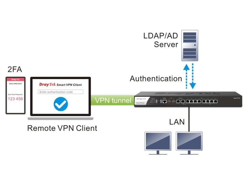 DrayTek Router Vigor 3912s 256 GB M.2 SSD