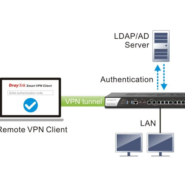 DrayTek Router Vigor 3912