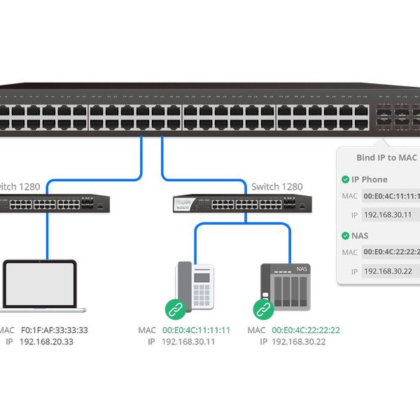 DrayTek Switch VigorSwitch G2282x 28 Port