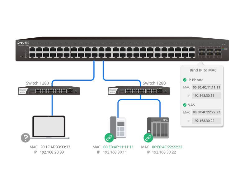 DrayTek Switch VigorSwitch G2282x 28 Port