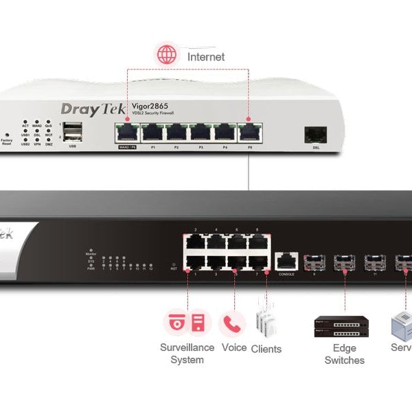 DrayTek Switch VigorSwitch Q2121x 12 Port